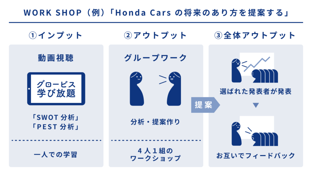自分のために働け』を進化できる人材育成の第一歩に。完全リモートの